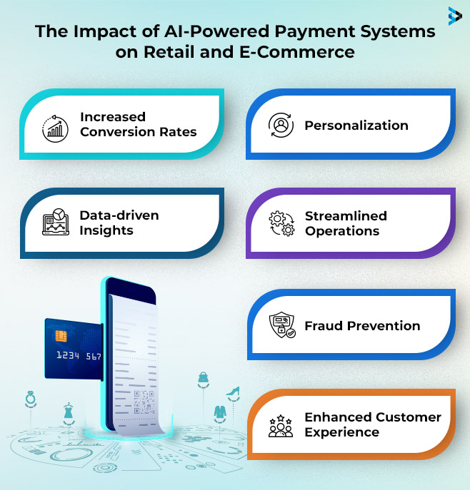 the impact of ai-powered payment systems on retail and e-commerce